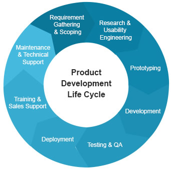 Product Development